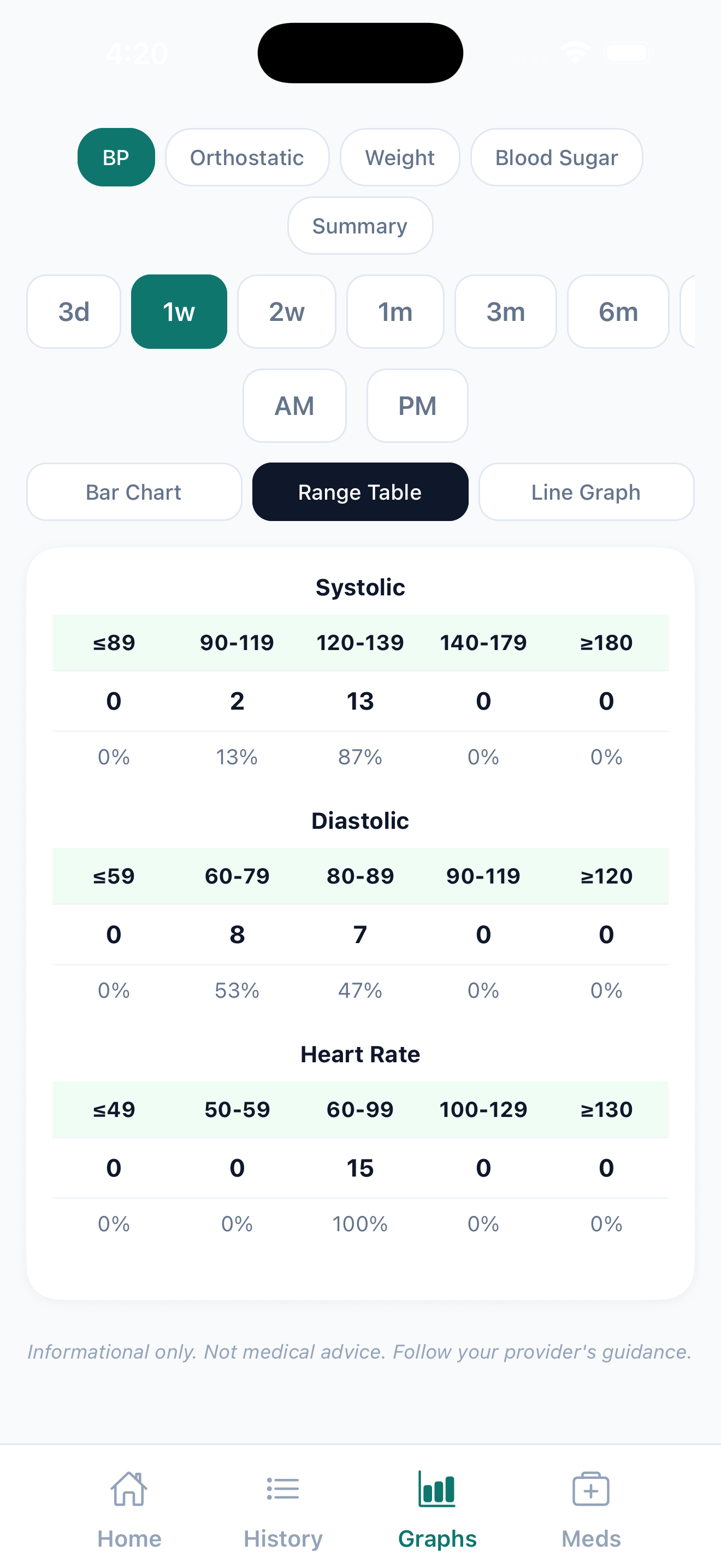 Blood pressure entry screen