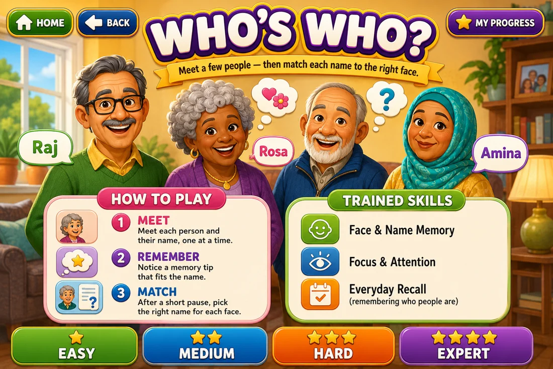 Face Names exercise